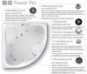 Массажная система Ravak Power Pro