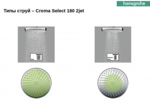 Душевая система Hansgrohe Croma Select S 27295000 верхний душ