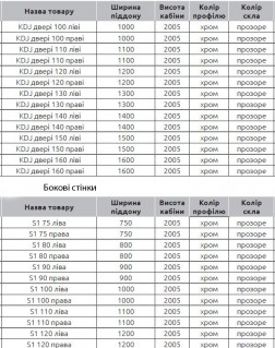 Душевая кабина с одной раздвижной дверцей Radaway Idea KDJ размеры