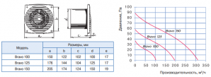 Вытяжной вентилятор Blauberg Bravo 150 H