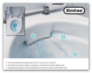 Унитаз подвесной Kolo MODO PURE Rimfree, с покрытием Reflex L33123000