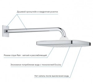 Душевая система GROHE GROHTHERM SMARTCONTROL 26415SC1