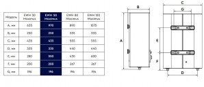 Electrolux EWH 50 Maximus WiFi