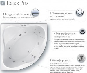 Массажная система Ravak Relax Pro