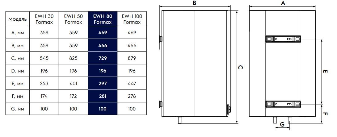 Electrolux ewh 80 характеристики